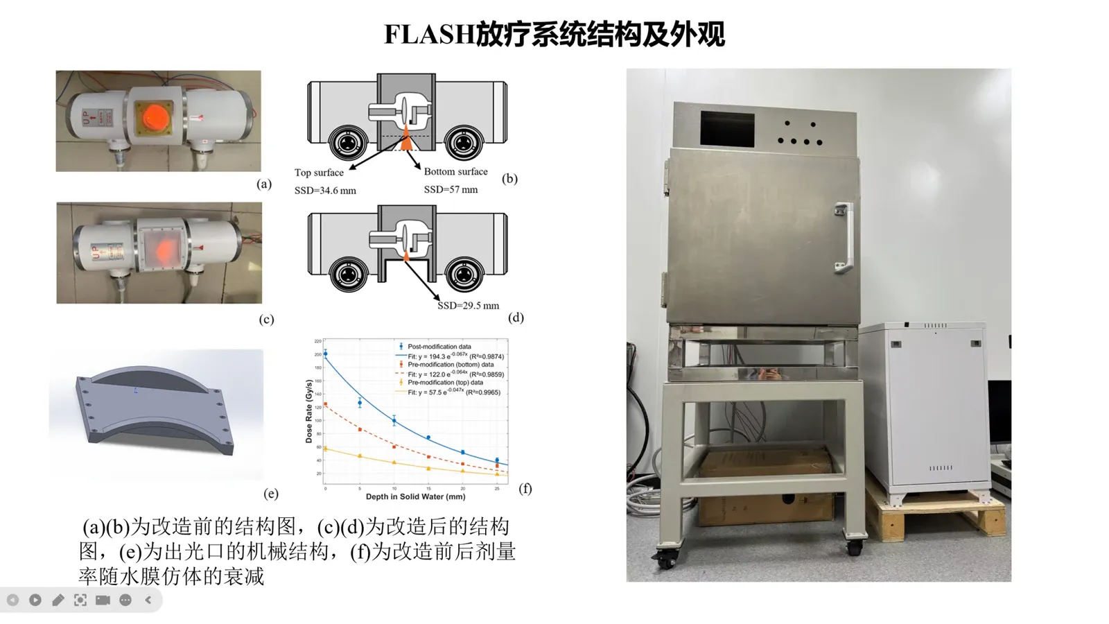 Flash放疗研究介绍