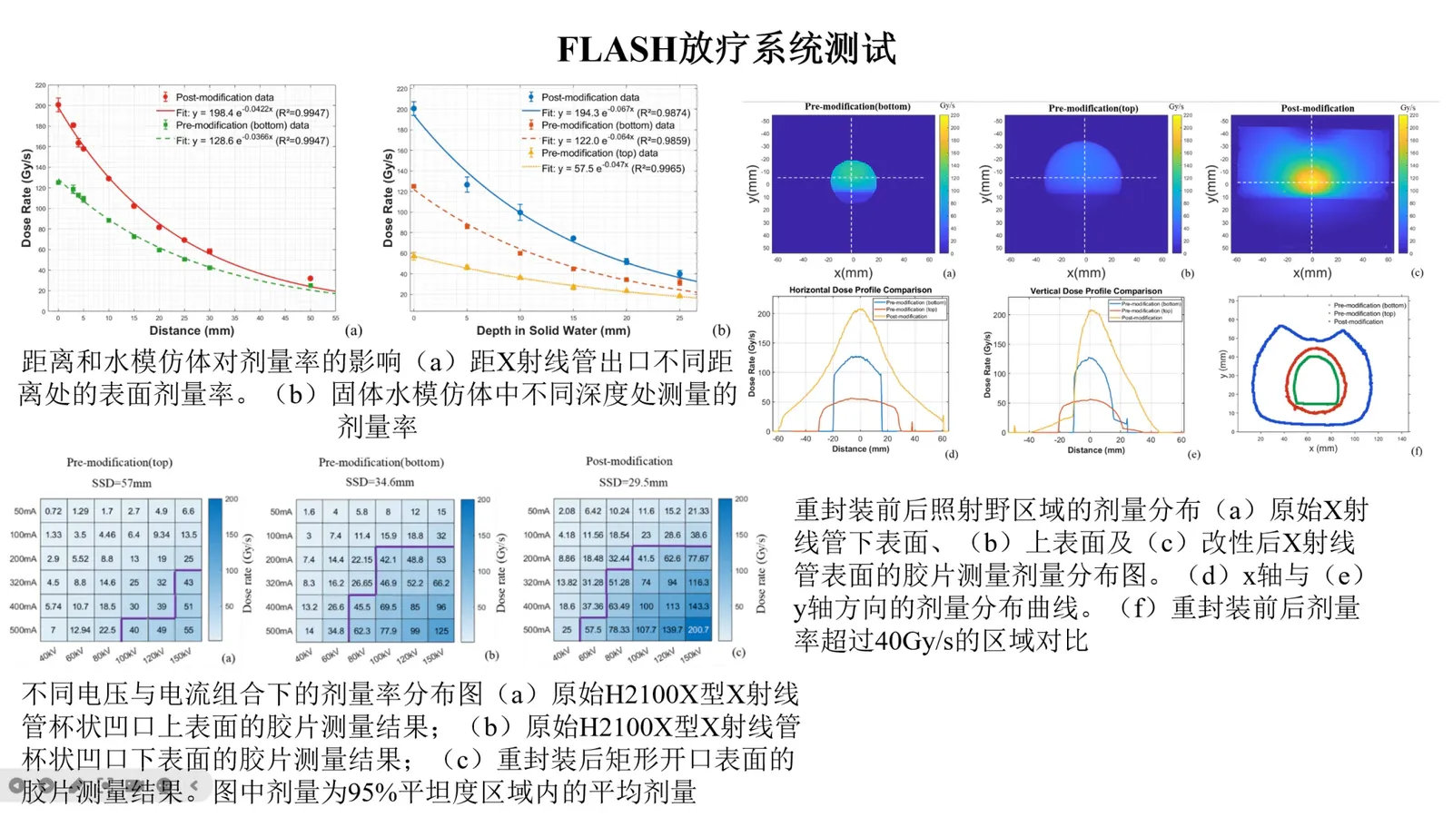 Flash放疗研究介绍第2页