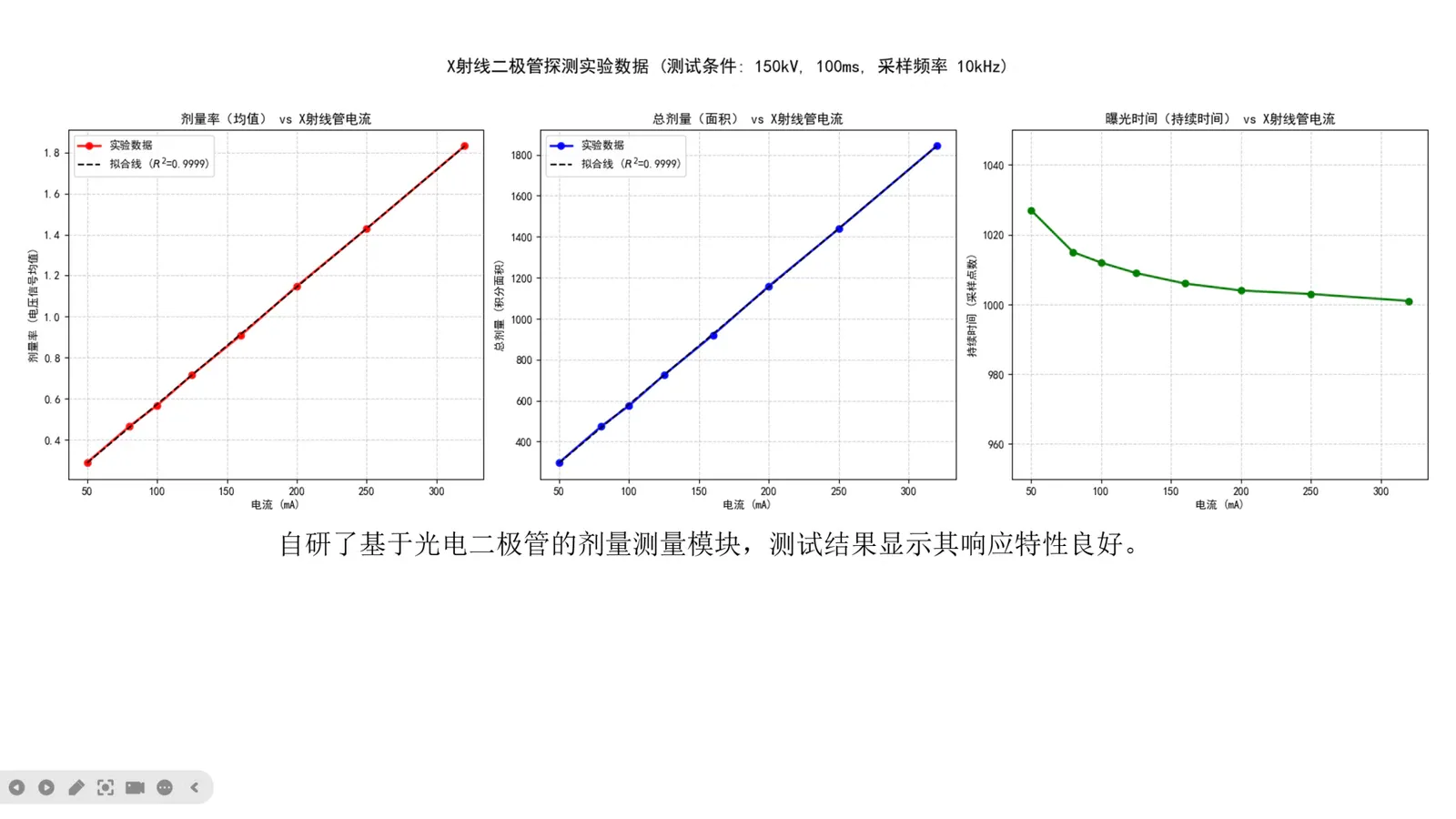 Flash放疗研究介绍第4页