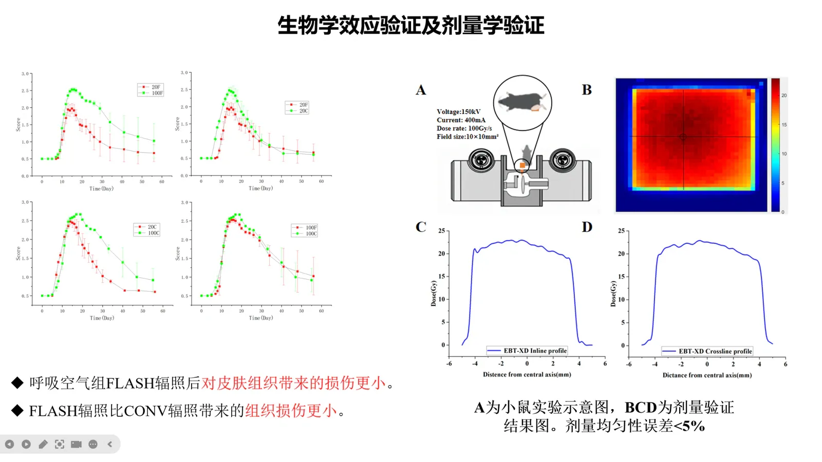 Flash放疗研究介绍第5页