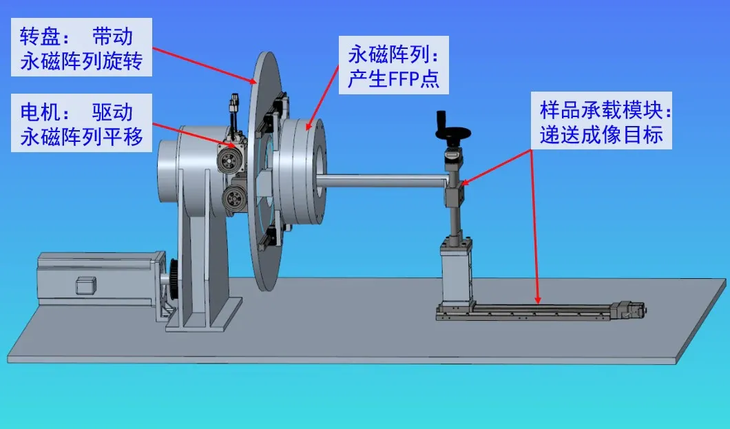 螺旋扫描MPI设备结构