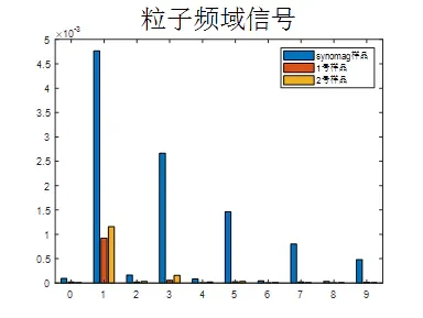 磁粒子频率响应谱