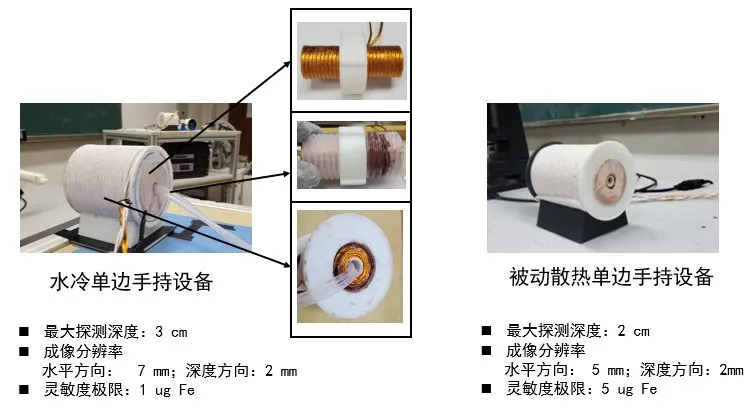 单边MPI探头结构对比
