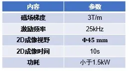 MPI系统参数说明