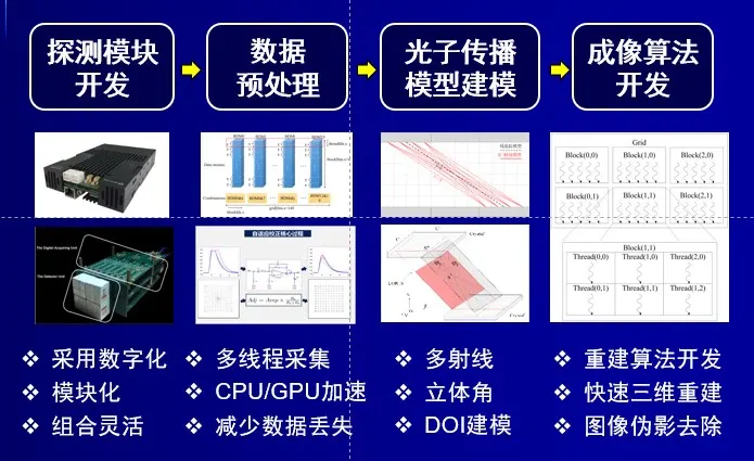 PET—光学调制探测模块