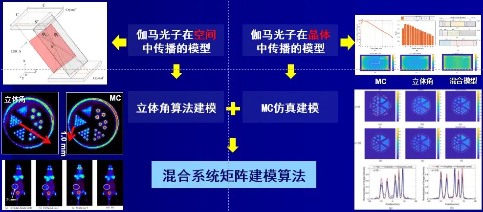 PET系统性能验证