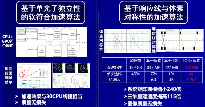PET时间分辨率实验